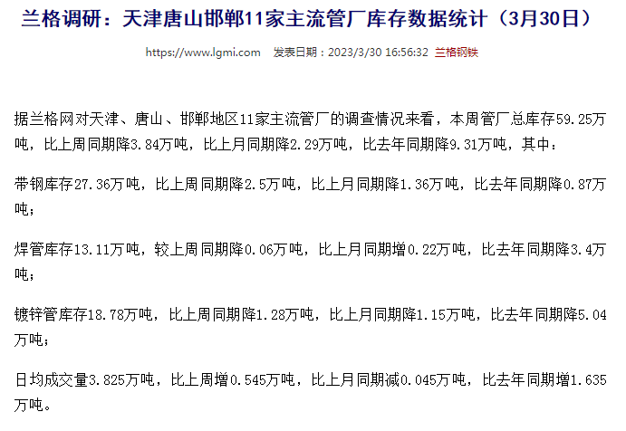 红河无缝钢管天津唐山邯郸11家主流管厂库存